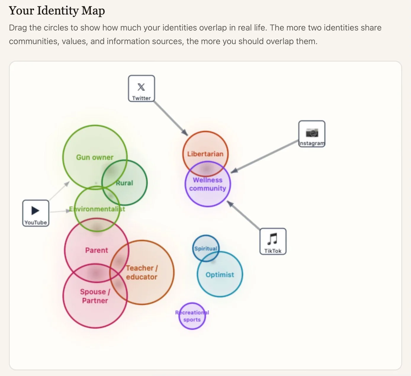 Identity Map tool screenshot