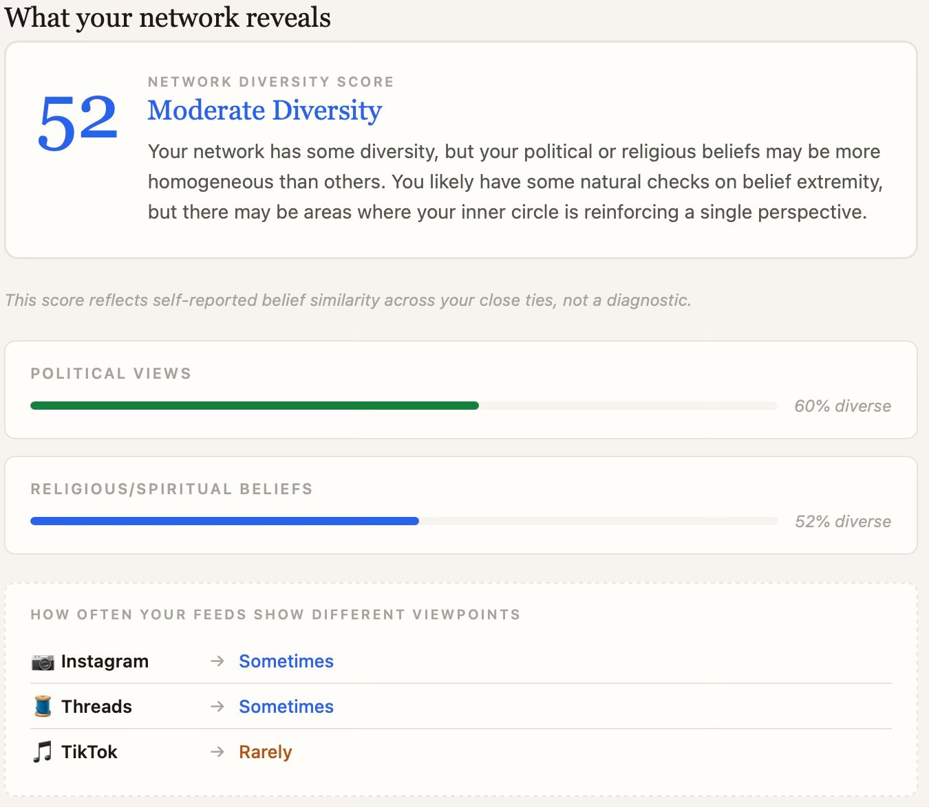 Network Diversity Audit tool screenshot